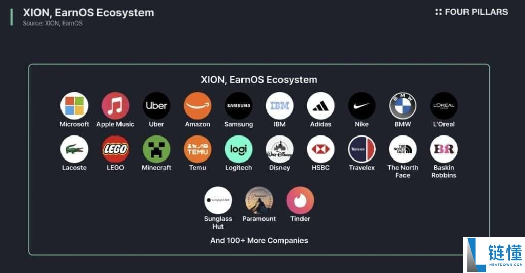 XION币是什么?在哪里买?XION工作原理、代币经济学及价格预测