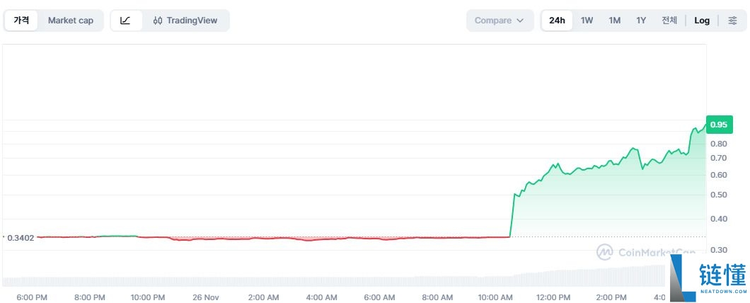 XION币是什么?在哪里买?XION工作原理、代币经济学及价格预测