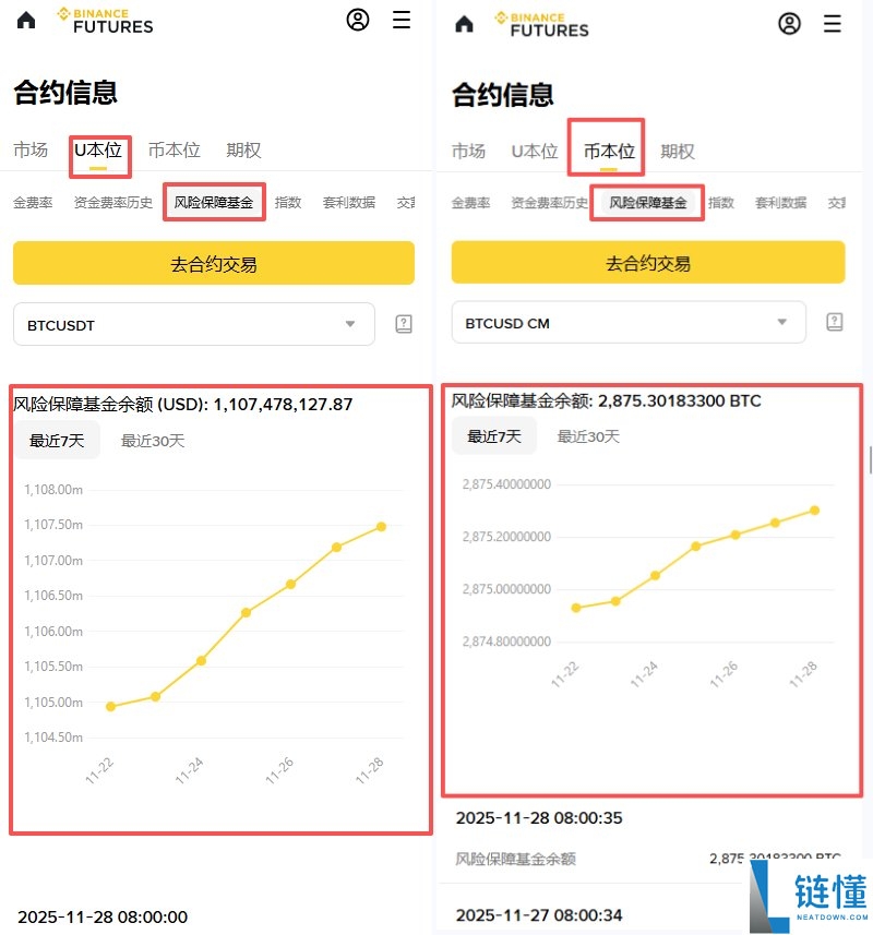 币安自动减仓(ADL)是什么?如何避免自动减仓?一文详解