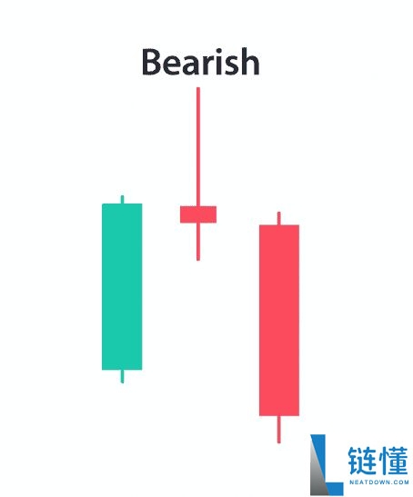 什么是针状线烛台模式?如何识别看涨和看跌?如何确认强劲信号?