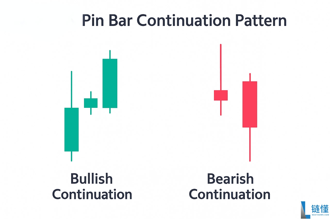 什么是针状线烛台模式?如何识别看涨和看跌?如何确认强劲信号?