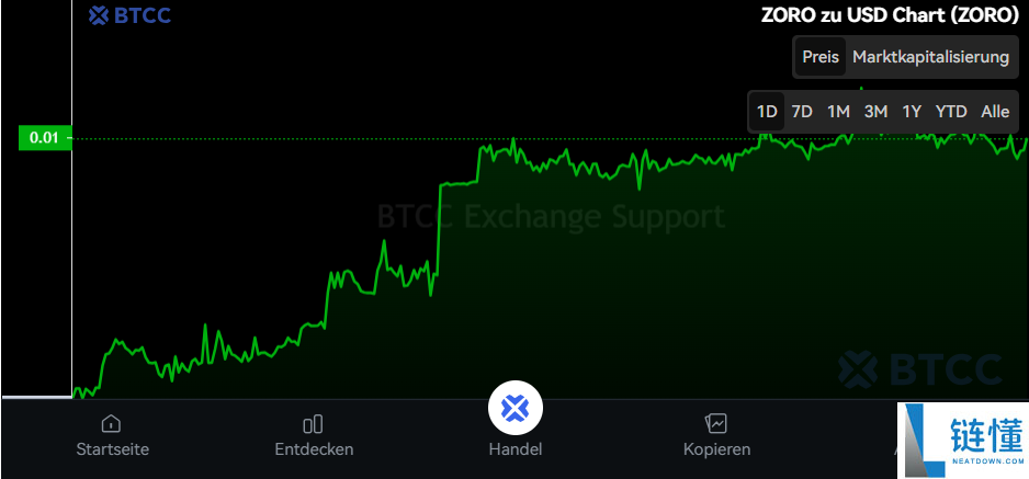 ZoRobotics(ZORO)币是什么?ZORO代币经济学、未来展望及发展前景