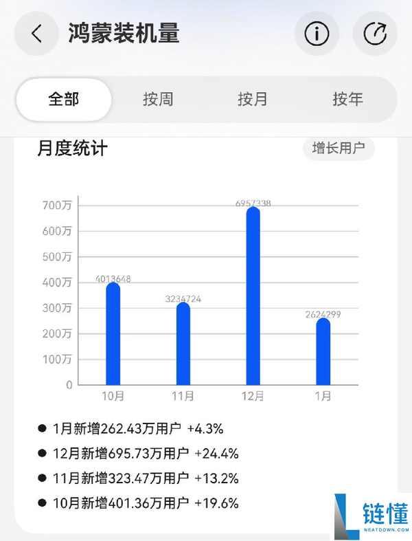 HarmonyOS 6获酷安2025年度OS,近六千人打出9.3高分