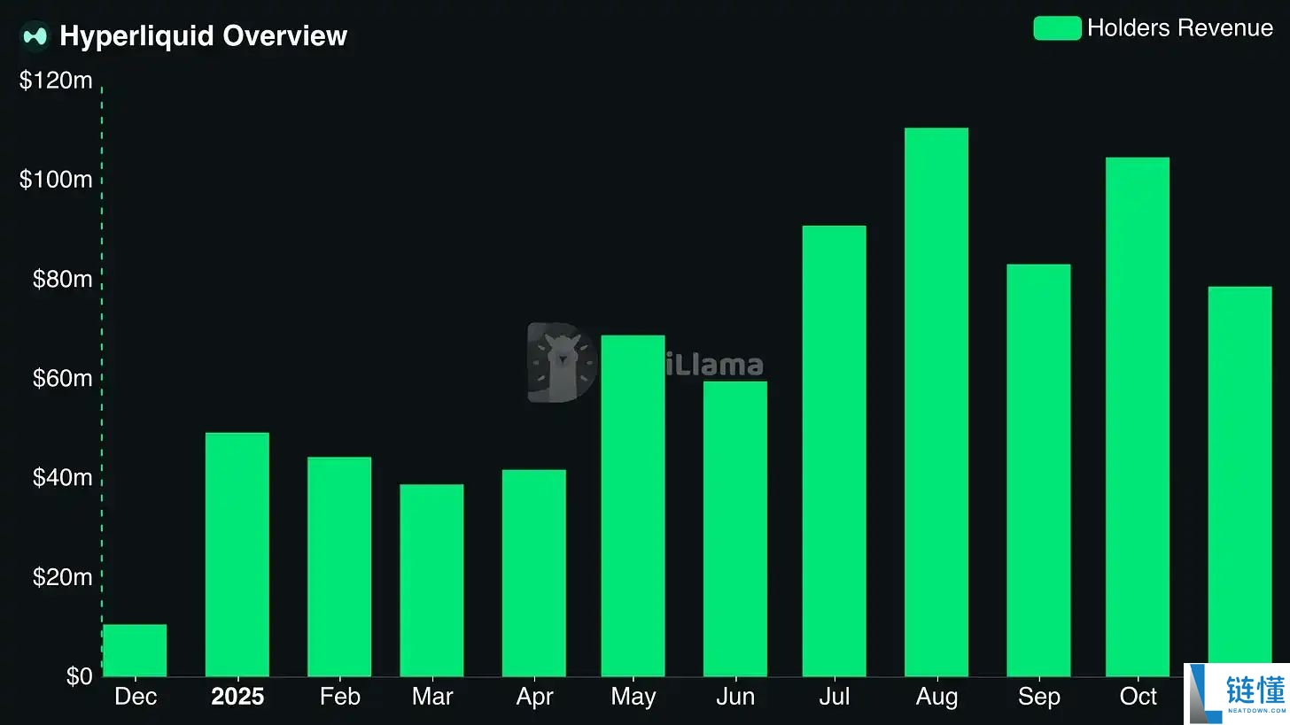 投机币凉了？股权币正崛起