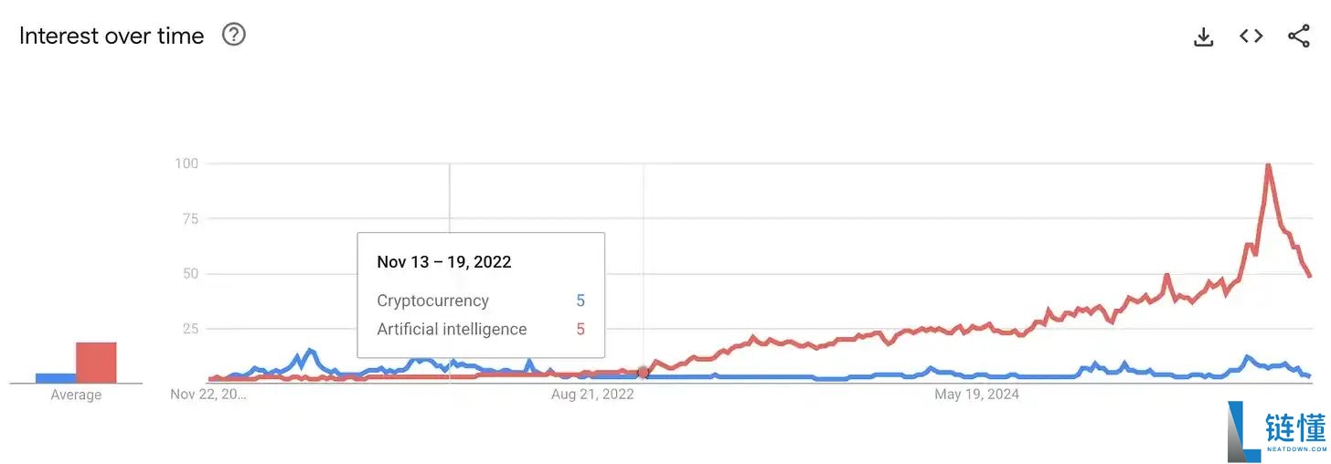 投机币凉了？股权币正崛起
