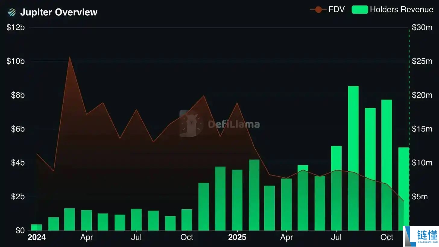 投机币凉了？股权币正崛起