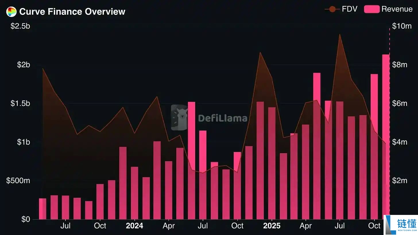 投机币凉了？股权币正崛起