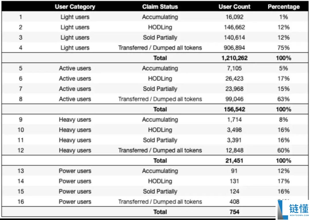 首次代币发行(ICO)强势回归,2026年ICO会取代空投吗?简单分析