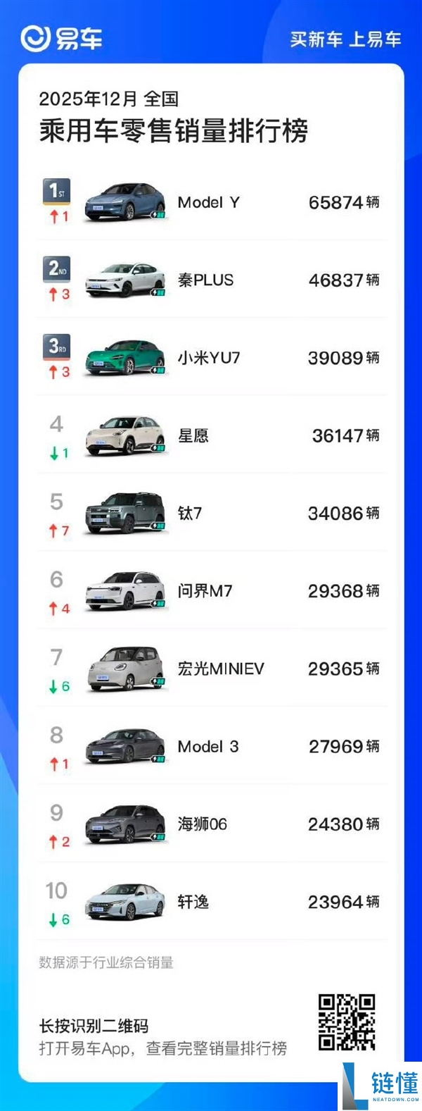 雷军:特斯拉并非不成克服 小米YU7将于Model Y一较高低