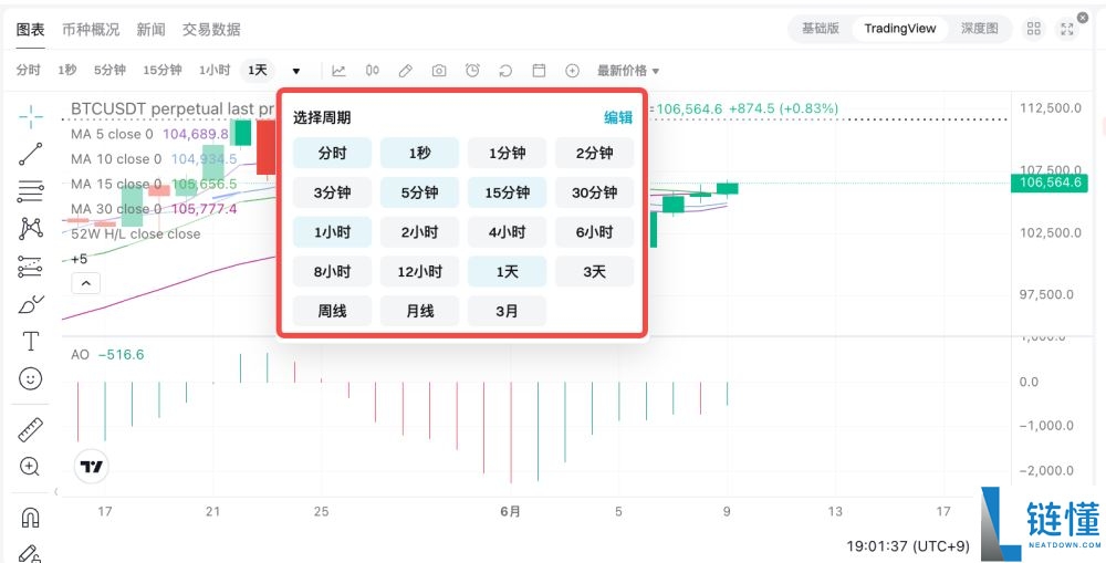 如何在Bitget上绘制和配置图表?Bitget绘制和配置图表的图文教程