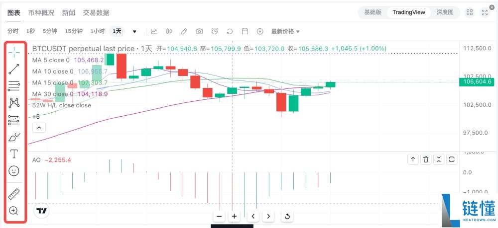 如何在Bitget上绘制和配置图表?Bitget绘制和配置图表的图文教程