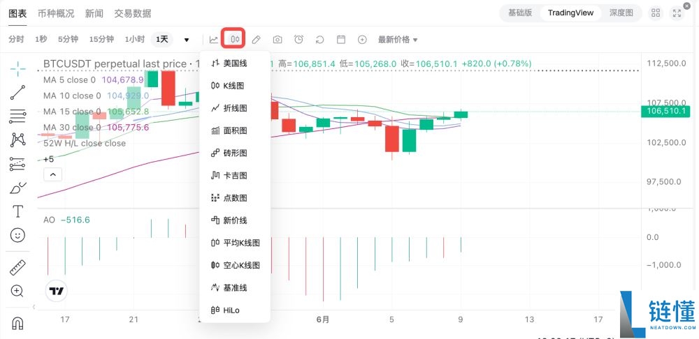 如何在Bitget上绘制和配置图表?Bitget绘制和配置图表的图文教程