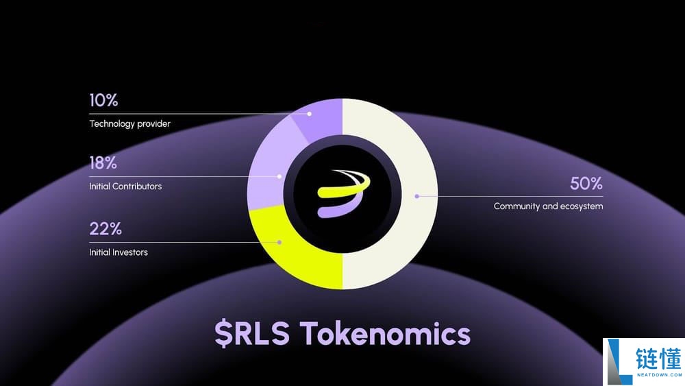 什么是Rayls(RLS)币?它是如何运作的?Rayls运作方式、代币经济和路线图介绍