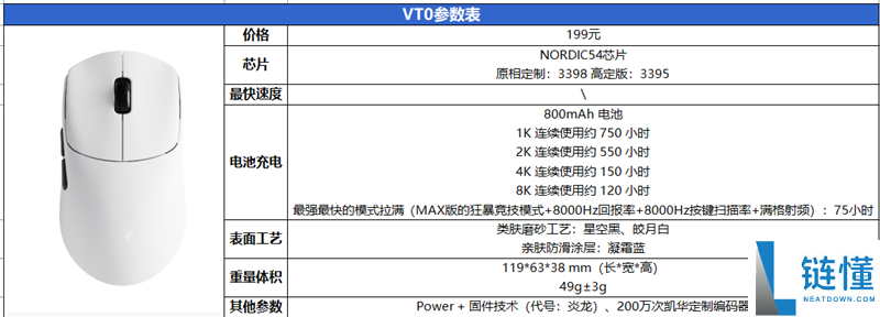 最快续航最久的XM模具 雷柏 VT0/VT0 Max鼠标实测：这是目前最平衡的轻量化旗舰