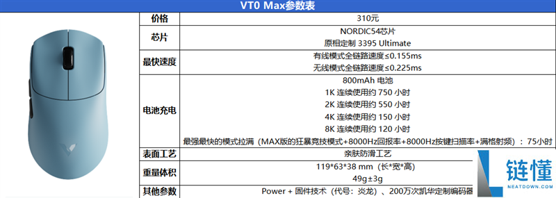 最快续航最久的XM模具 雷柏 VT0/VT0 Max鼠标实测：这是目前最平衡的轻量化旗舰