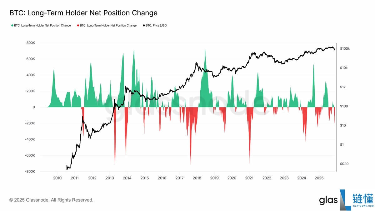 熊市是什么意思？熊市周期有多长？熊市投资策略分析