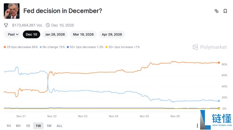 圣诞行情可期？一文解析加密市场12月三大催化剂