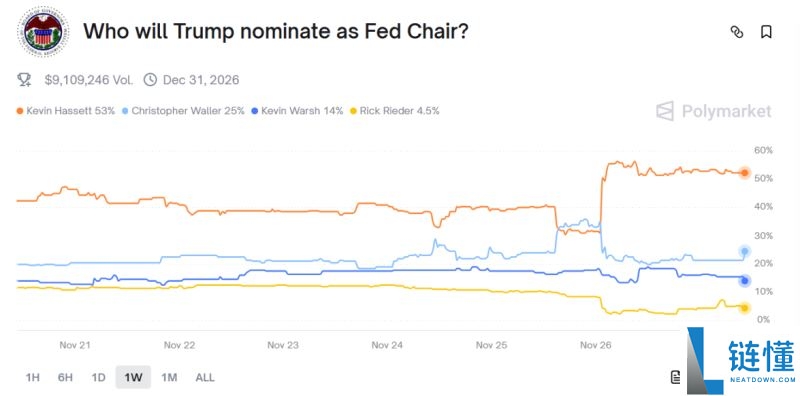 圣诞行情可期？一文解析加密市场12月三大催化剂