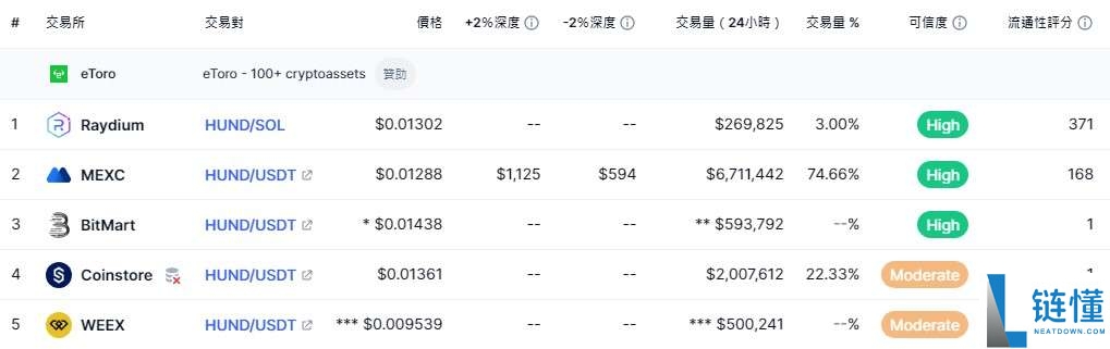 HUND币是什么?HUND主要特点、未来潜力及价格预测
