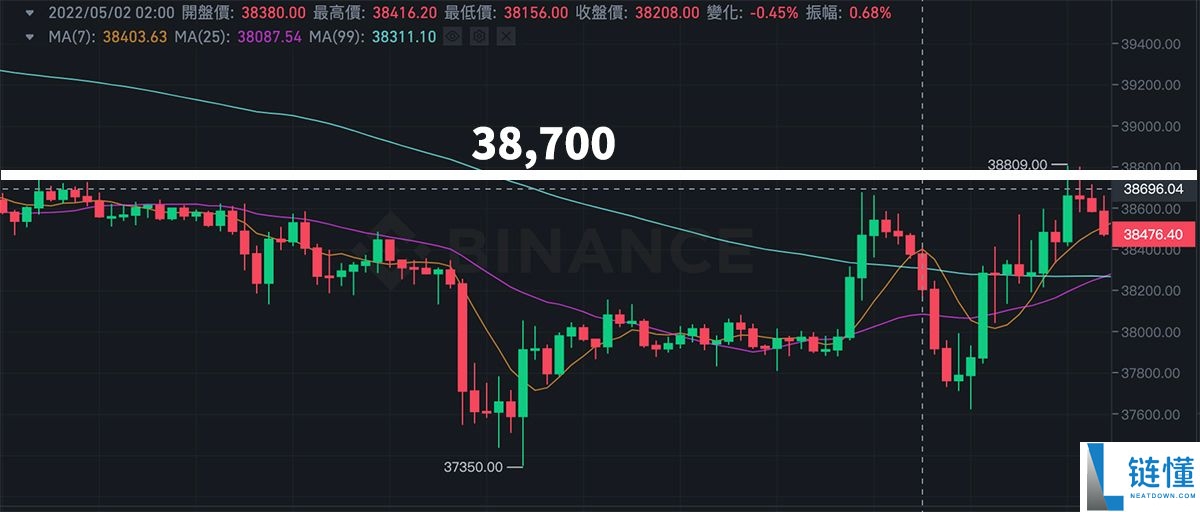 币安合约怎么下单?如何设置止盈止损?币安合约交易介面解读