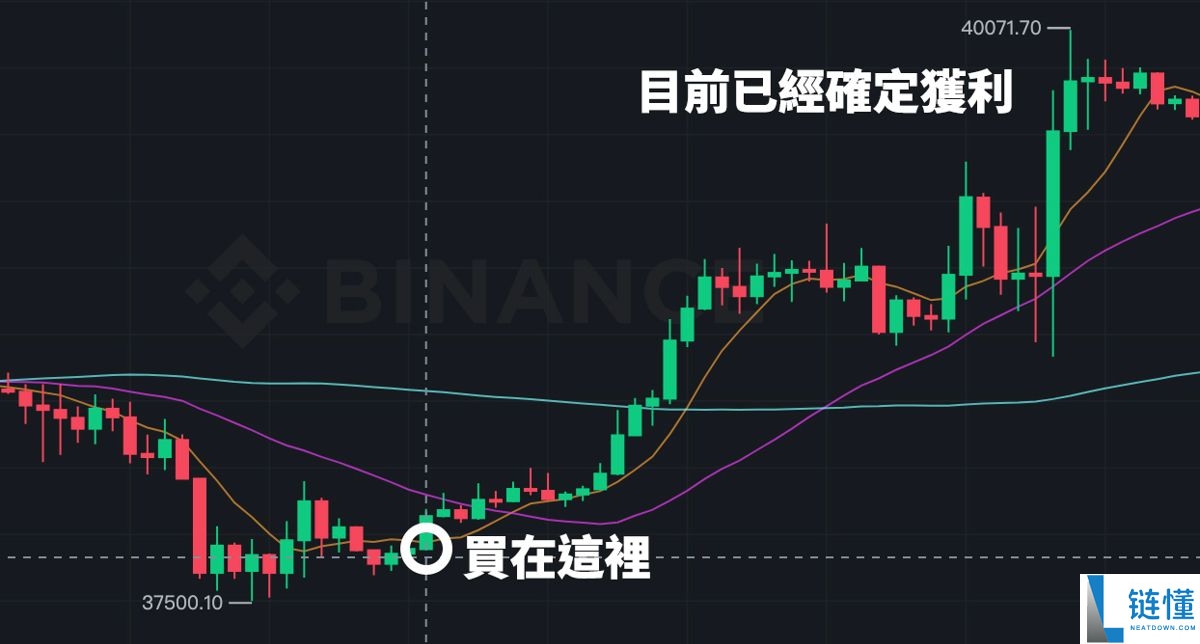 币安合约怎么下单?如何设置止盈止损?币安合约交易介面解读