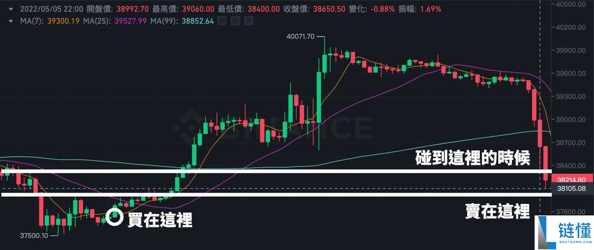 币安合约怎么下单?如何设置止盈止损?币安合约交易介面解读