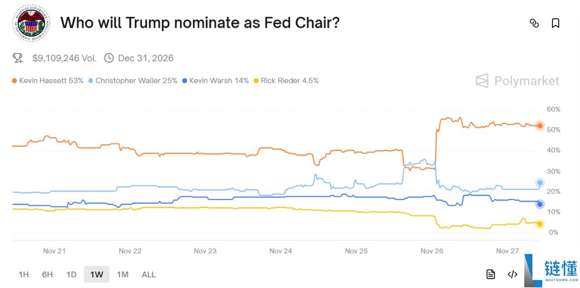 三大利好加持,加密市场12月能一扫颓势吗?一文分析