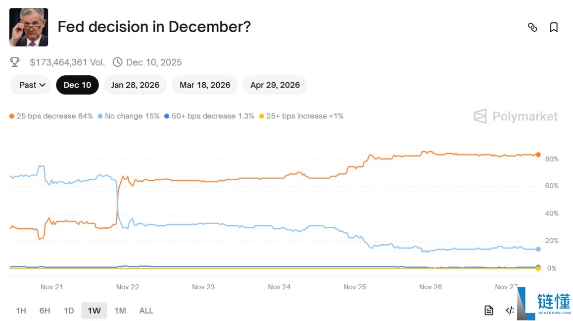 三大利好加持,加密市场12月能一扫颓势吗?一文分析