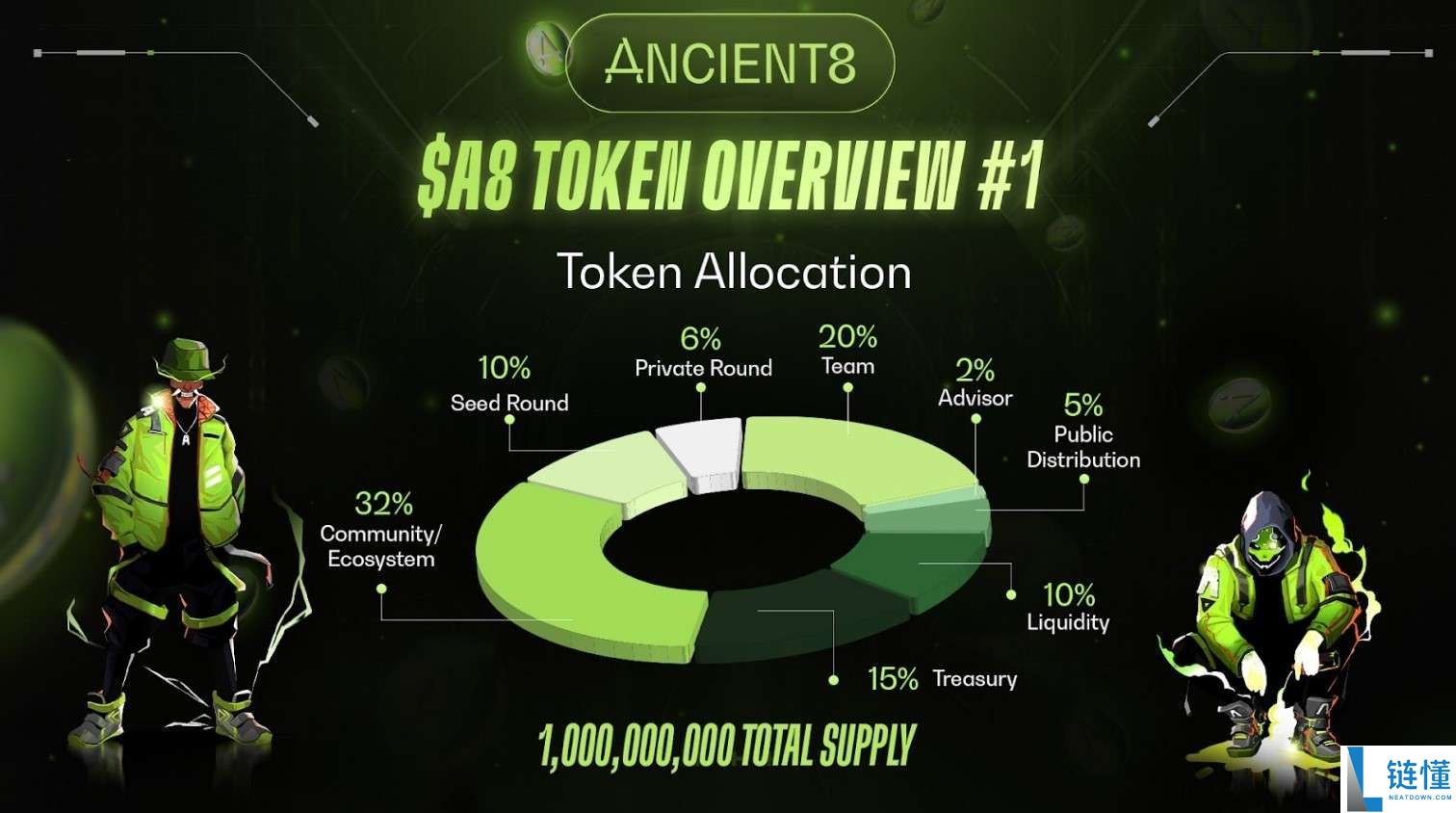 Ancient8 (A8) 币是什么?A8运作原理、代币经济学及价格预测