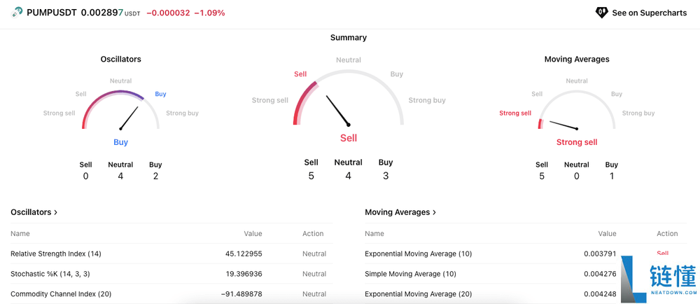 PUMP突破$0.0060,解析其技术目标与策略