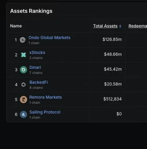 ONDO借力币安钱包,三步打通代币化股票交易全链路