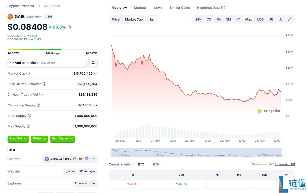GAIB币是什么?GAIB运作方式、代币经济学及购买指南