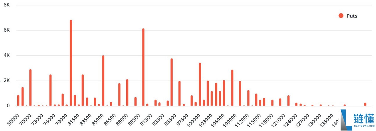 比特币BTC在8.8万美元下方震荡，交易者为140亿美元BTC期权到期做好准备