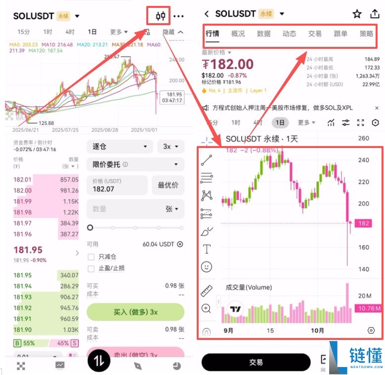 欧易OKX合约交易入门指南（2025最新版）：做多、做空与风险控制全解析