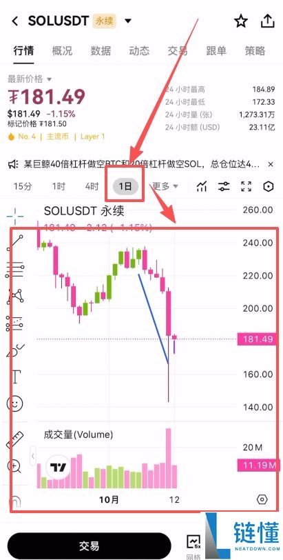 欧易OKX合约交易入门指南（2025最新版）：做多、做空与风险控制全解析