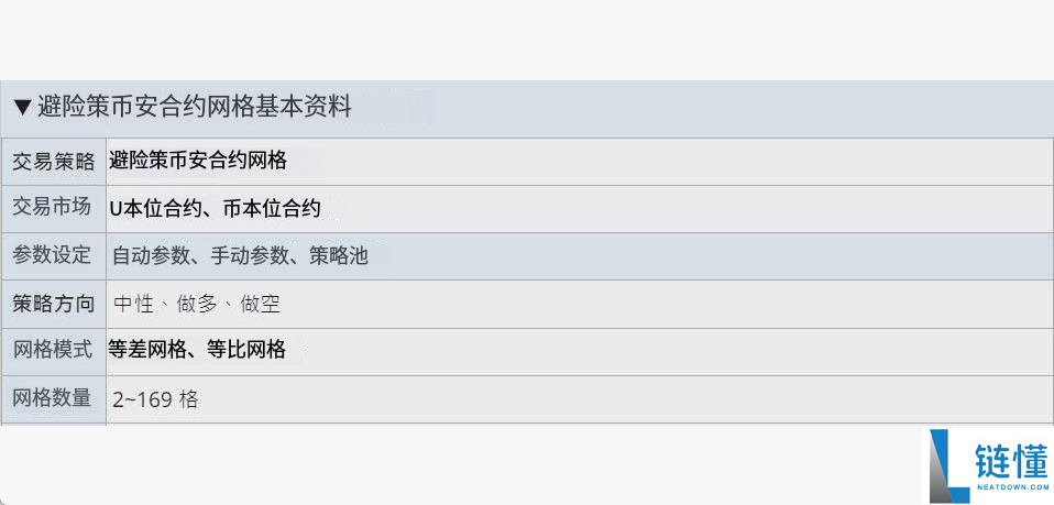 币安合约网格交易怎么做?新手必看教程