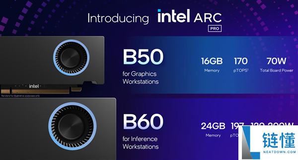 双芯48GB 9999元,Intel顶级专业显卡锐炫Pro B60正式开卖