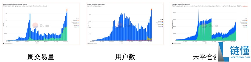 OKX Ventures研报:一文看懂预测市场格局