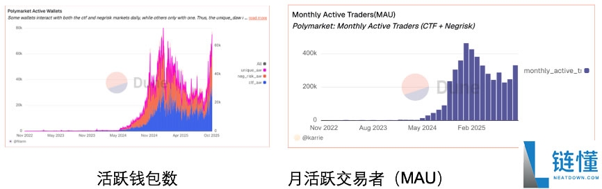 OKX Ventures研报:一文看懂预测市场格局