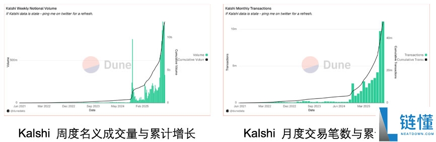 OKX Ventures研报:一文看懂预测市场格局