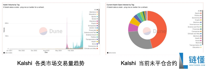 OKX Ventures研报:一文看懂预测市场格局
