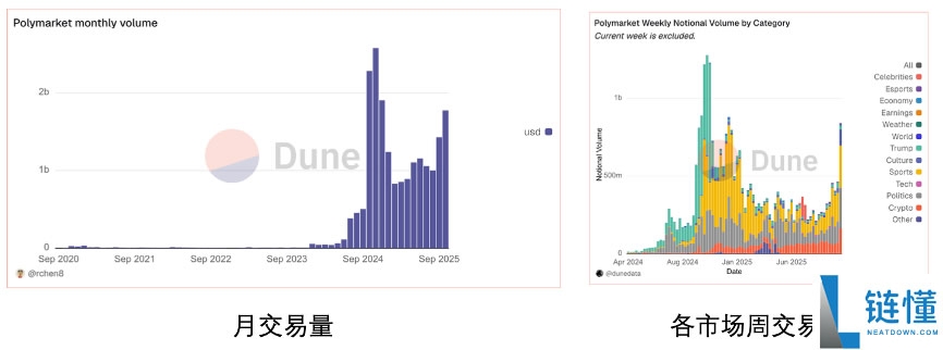 OKX Ventures研报:一文看懂预测市场格局