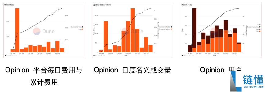 OKX Ventures研报:一文看懂预测市场格局
