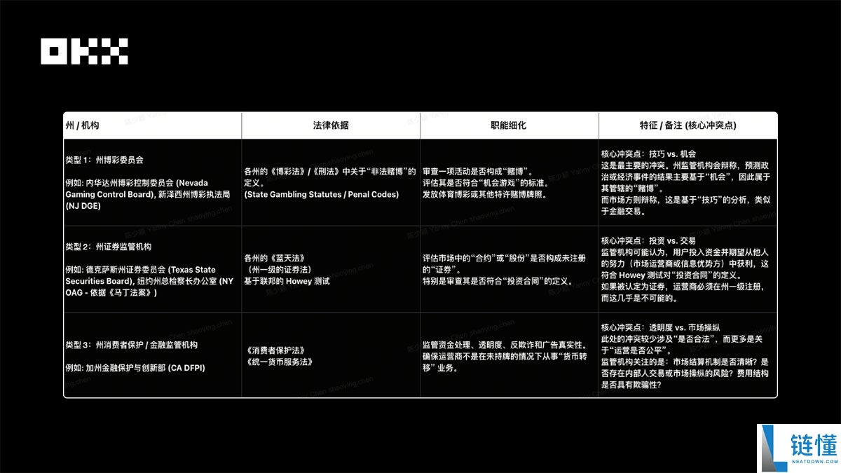 OKX Ventures研报:一文看懂预测市场格局