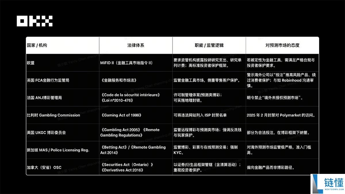 OKX Ventures研报:一文看懂预测市场格局