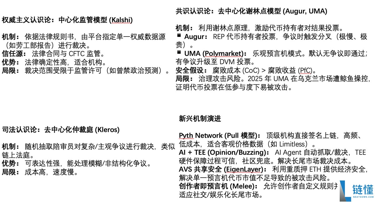 OKX Ventures研报:一文看懂预测市场格局