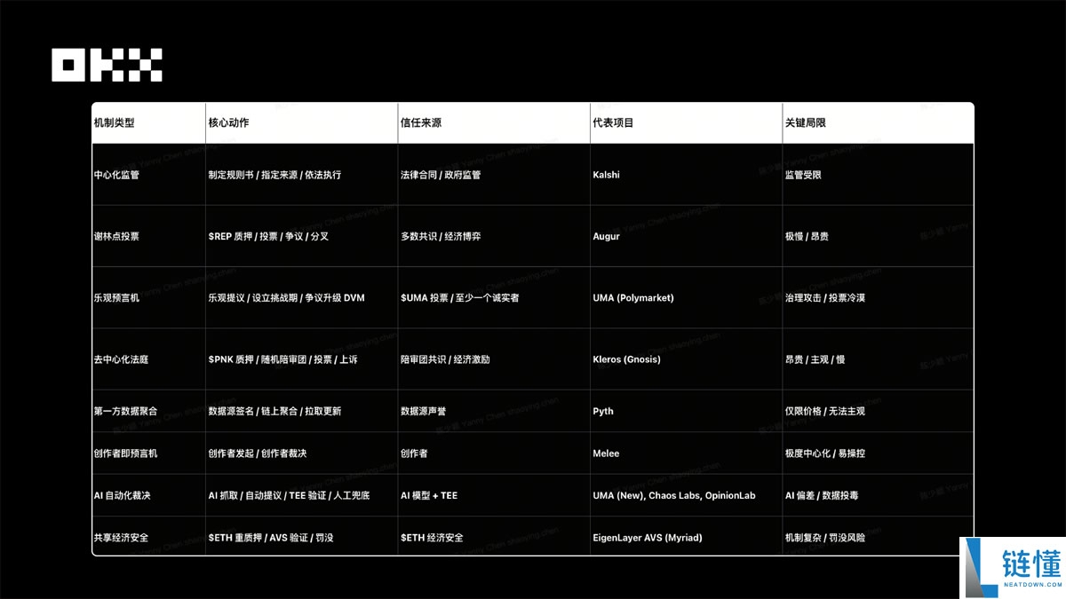 OKX Ventures研报:一文看懂预测市场格局