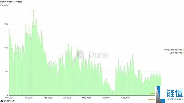 一文了解代币清算日降临 去中心化金融迎来证券化转型