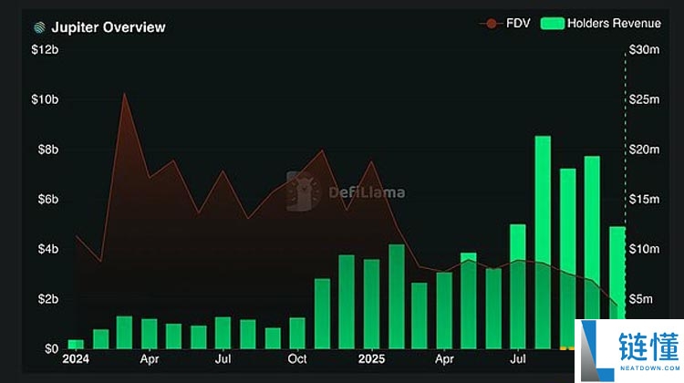 一文了解代币清算日降临 去中心化金融迎来证券化转型