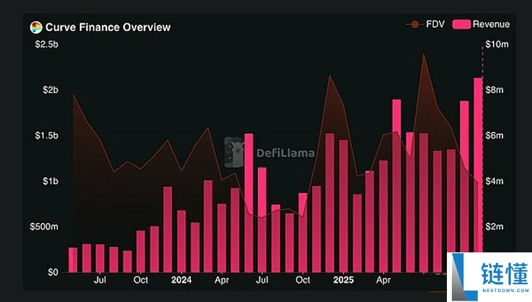 一文了解代币清算日降临 去中心化金融迎来证券化转型